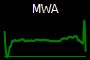 MWA